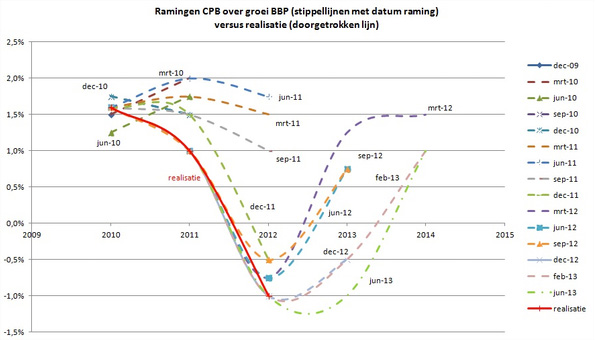 Kruger & Partners - CPB Ramingen